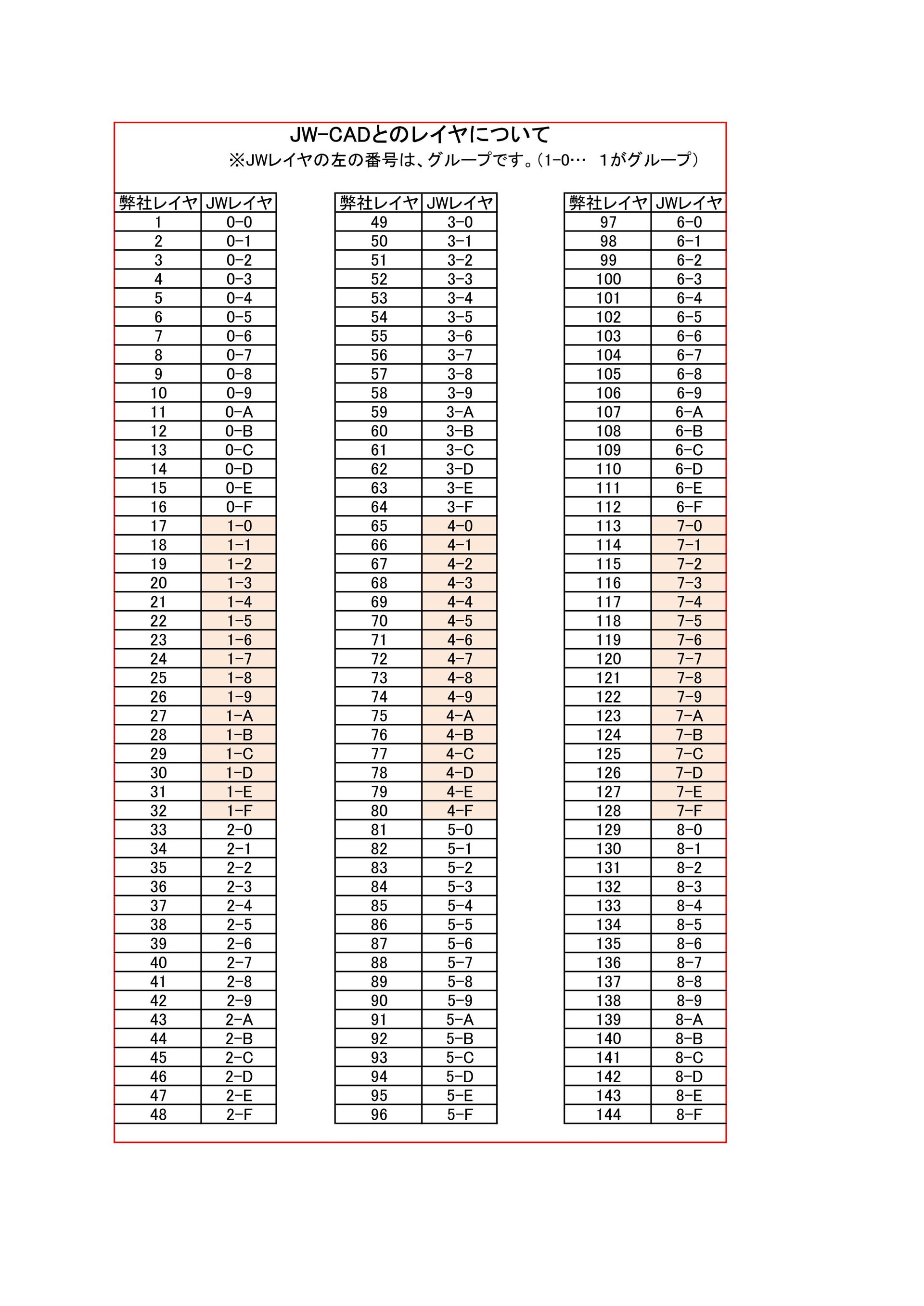 弊社CADとJW-CADのレイヤについて_01