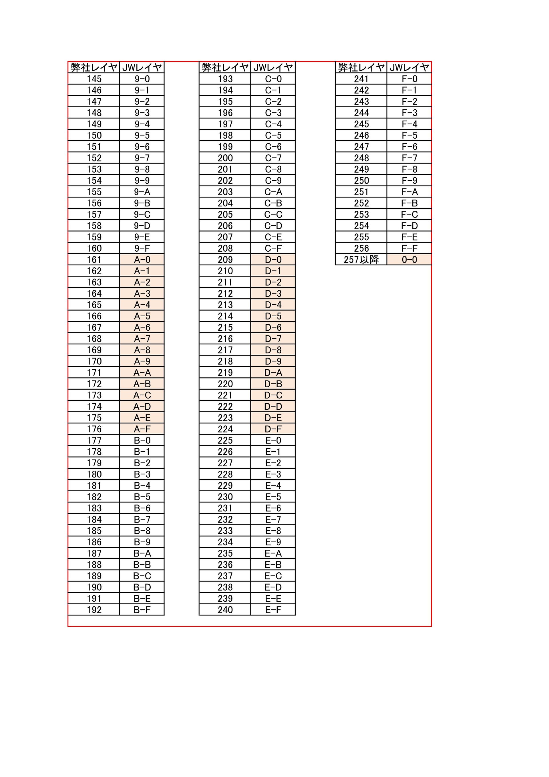 弊社CADとJW-CADのレイヤについて_02