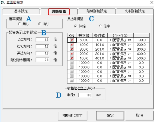 LP調節機能